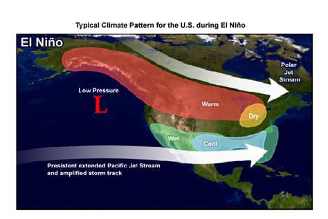 El Nino Wind Patterns
