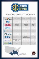 Charter Cable Silver Package
