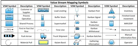 Lean Value Stream Mapping Symbols