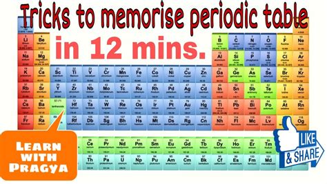 Tricks To Memorise Full Periodic Table Learn Periodic Elements In Mins S P D F Block