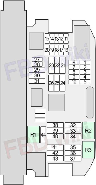 Fuse box diagrams a blown fuse can be a pain to find without the proper diagram. Wiring Diagram Bmw X5 Fusebox Database - Wiring Diagram Sample