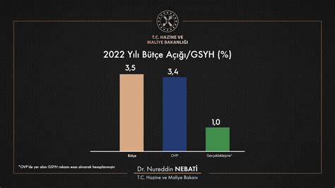 Dr Nureddin Nebat On Twitter Ovpde Ilan Etti Imiz Gayri Safi