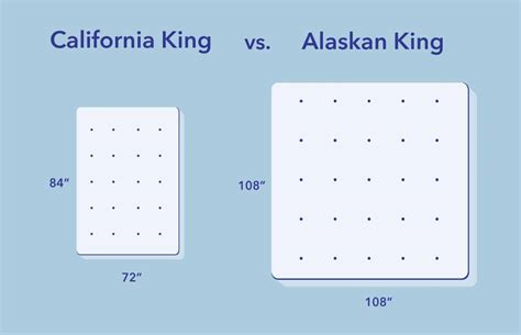Alaskan King Bed Vs California King 2024 Sleepopolis