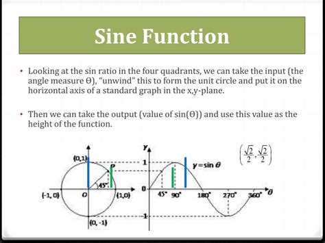 Ppt Trigonometry Deriving The Sine Function Powerpoint Presentation