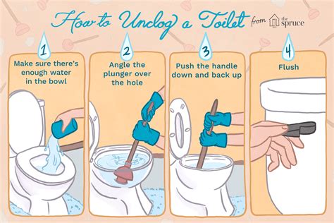 How To Unclog A Toilet Quick Fixes And Expert Tips Ihsanpedia