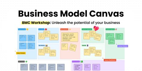 Bmc Workshop Business Model Canvas Figma Community