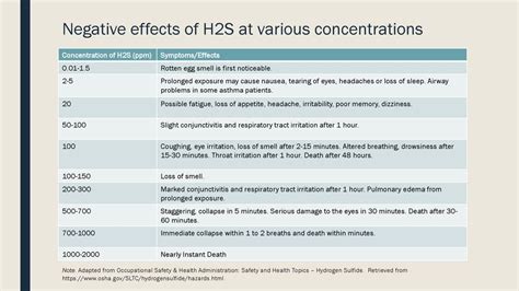 Hydrogen Sulfide Simrun Dhoot Air Quality Engineer Ii Ppt Download