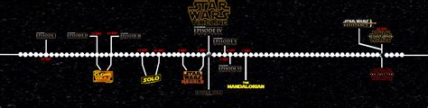 Star Wars Canon Timeline So Far Feb 2019 By Captain Kingsman16 On