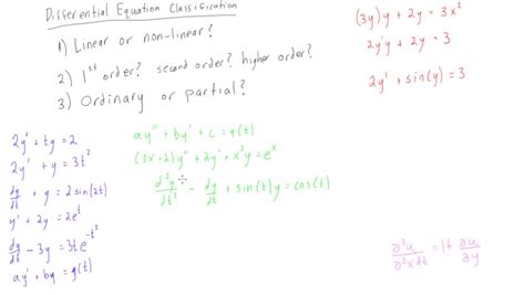 How To Classify Differential Equations Youtube