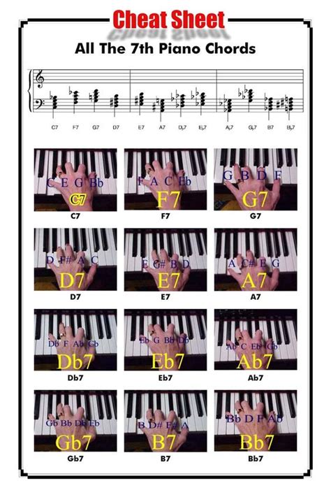 37 Piano Chord Chart C7 Chart C7 Chord Piano Piano Chord