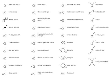 Wiring Diagram Switch Symbols Search Best 4k Wallpapers