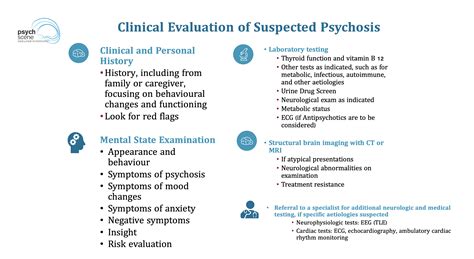 assessment and management of first episode psychosis australian guidelines