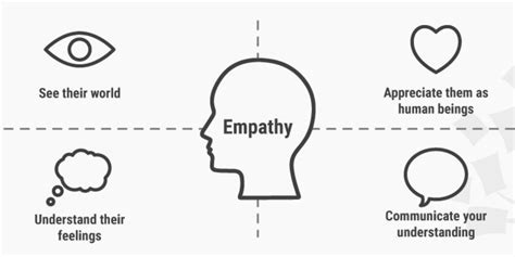 Stages Of Empathy