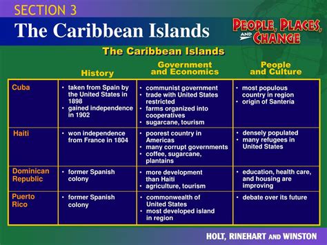 Ppt Chapter 14 The Caribbean And The West Indies Powerpoint