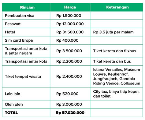 Liburan Mewah Ke Bali Dan Eropa Bisa Pakai Passive Income ORI022 Di