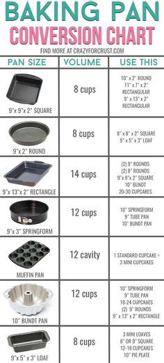 How To Choose The Right Type Of Baking Pan Baking Dish Recipes