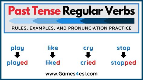 regular past tense verbs simple past tense rules examples and pronunciation practice