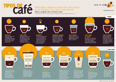 Quantas Calorias Tem Um Copo De Cafe