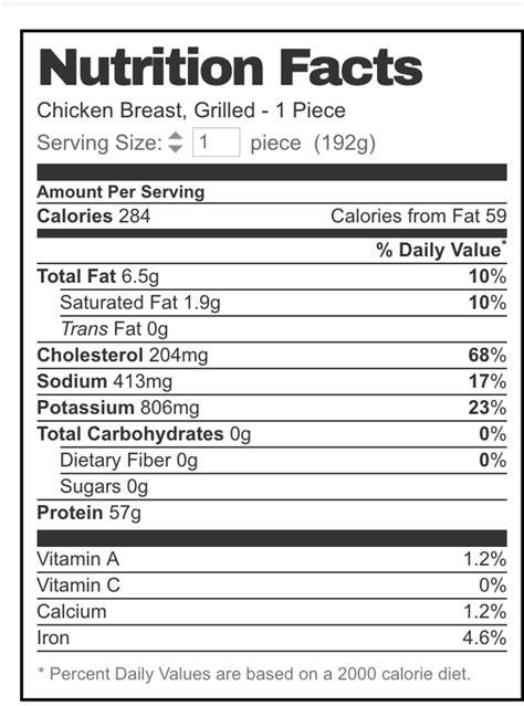 Simple Way To Chicken Breast Nutrition Info