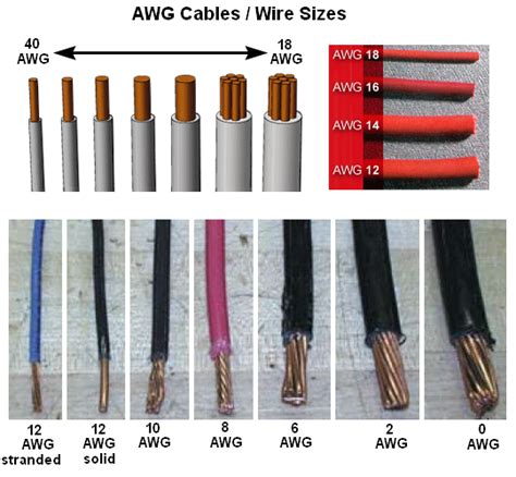 American Wire Gauge AWG Cable Conductor Size Chart