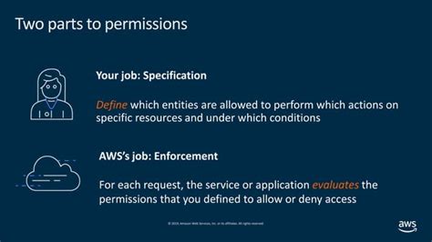 Scale Permissions Management In Aws With Attribute Based Access Control