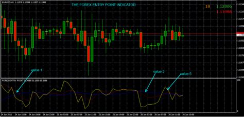 Entry Point Forex Indicator Free Download Fxcracked