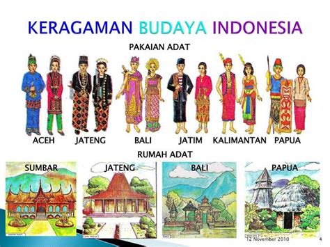 Kliping Keanekaragaman Budaya Indonesia Beserta Gambarnya