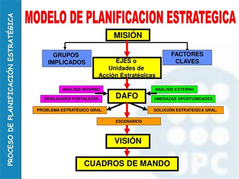 Ppt Proceso De PlanificaciÓn EstratÉgica Joan Cortadellas Director