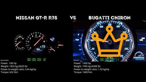 Nissan Gt R R35 Vs Bugatti Chiron 0 100 Kmh Youtube