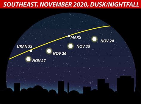 All Seven Planets Will Be Visible In The Night Sky This Week
