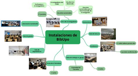 Instalaciones De La Bibliotecacrai De La Universidad Pablo De Olavide