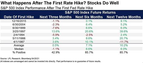 The Fed Calms Rate Hike Worries | Embolden Wealth Management