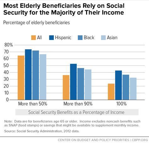 The social security administration does not charge interest or penalties for using this if you invest your social security checks during your 60s, any profit you earn is yours to keep (minus the usual. Retirement Income Crisis Deniers Desperately Seek Social ...
