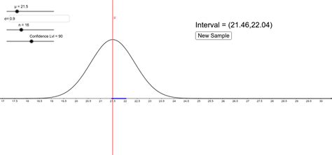 Finding Confidence Intervals For The Mean Using A Graphing