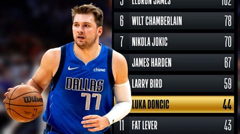 Luka Doncics 60 Point Triple Double Places Him In Elite Company With