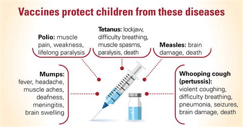 How Vaccines Prevent Infections And Protect Children Nebraska