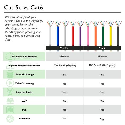 Cat6 bulk cable solutions is a destinaton for all things cable related. Cat 6 568c Cable Wiring Diagram