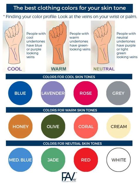 best color for skin tone chart