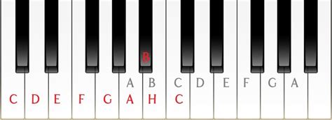 Klaviertastatur zum ausdrucken pdf.pdf size: Klaviertastatur Zum Ausdrucken Pdf / Musiknoten Und Noten ...
