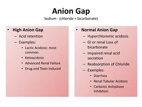 Anion Gap Interpretation
