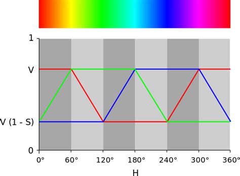 Instantly share code, notes, and snippets. python - Range values to pseudocolor - Stack Overflow