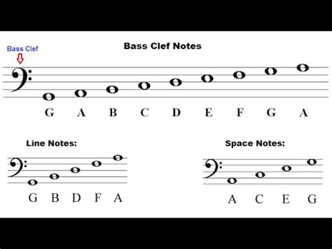 Piano scales sheet music for both hands for beginners. Music Theory For Beginners - Bass Clef - Identifying Notes - YouTube