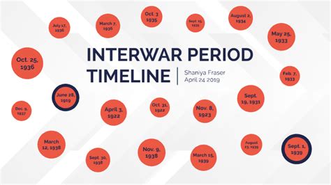 Interwar Period Timeline By Shaniya Fraser