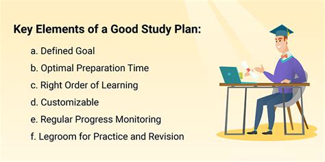 How To Effectively Plan Studies For Gmat Blog Gmatwhiz
