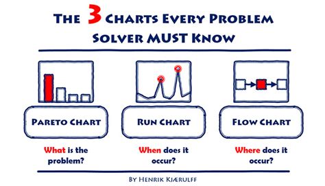 The 3 Charts Every Problem Solver Must Know