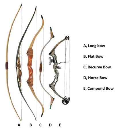 Types Of Bows Uk