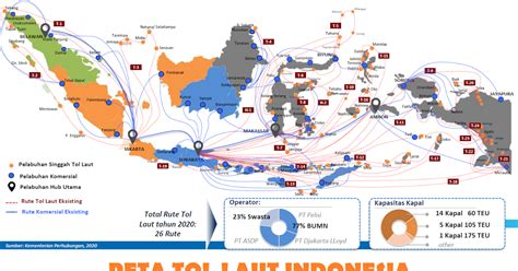 Program Tol Laut Indonesia Dalam Mendukung Poros Maritim Dunia Ilmu
