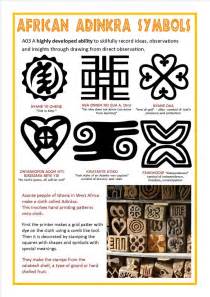 Adinkra Symbols And Their Meanings Africa In 2019 African Art