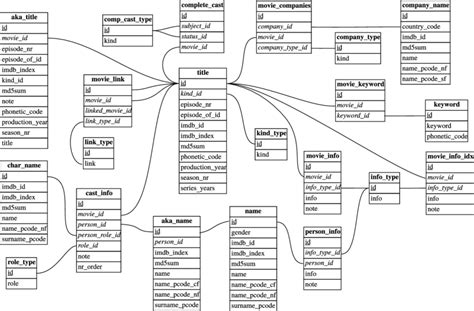 Relational Schema Diagram Specifying The Foreign Keys Wiring Diagram