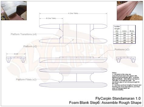 The hard part is creating a sup that has good how to make a foam paddleboard. Fly-Carpin: DIY Standamaran Stand Up Paddleboard Plans